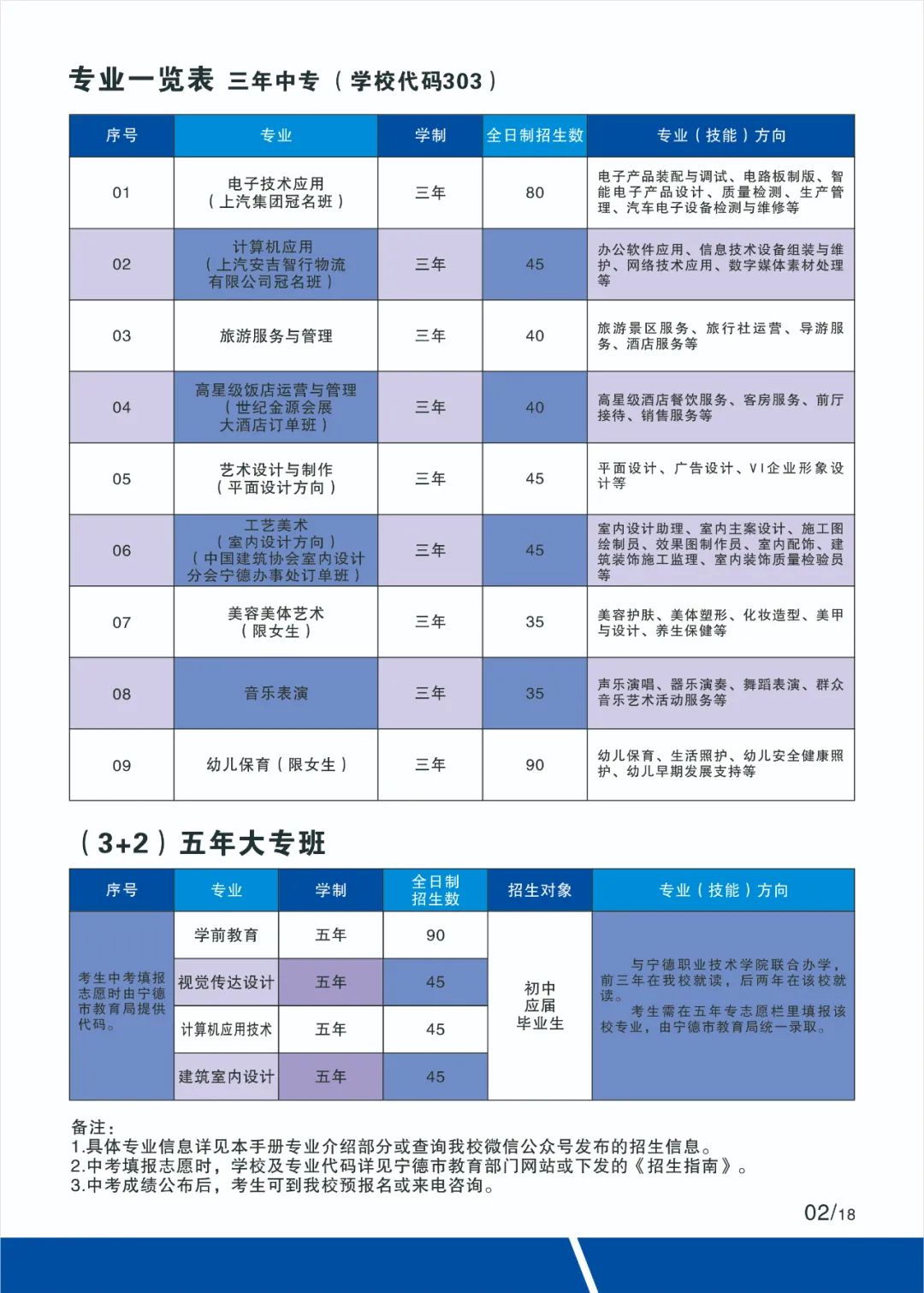 2023ꌎIЌWУ