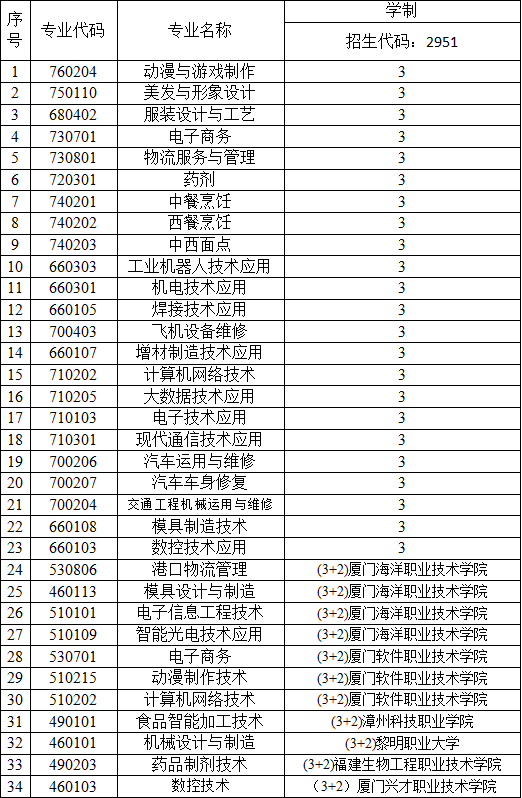 2023年<a href=http://www.tjsxht.com/school-573/ target=_blank class=infotextkey>廈門市集美職業(yè)技術(shù)學(xué)校</a>招生簡章