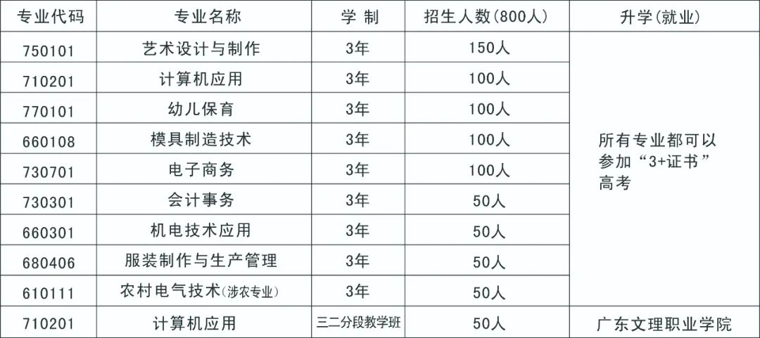 平和職業技術學校招生簡章