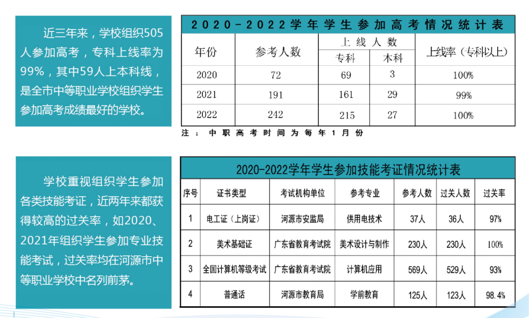 平和職業技術學校招生簡章