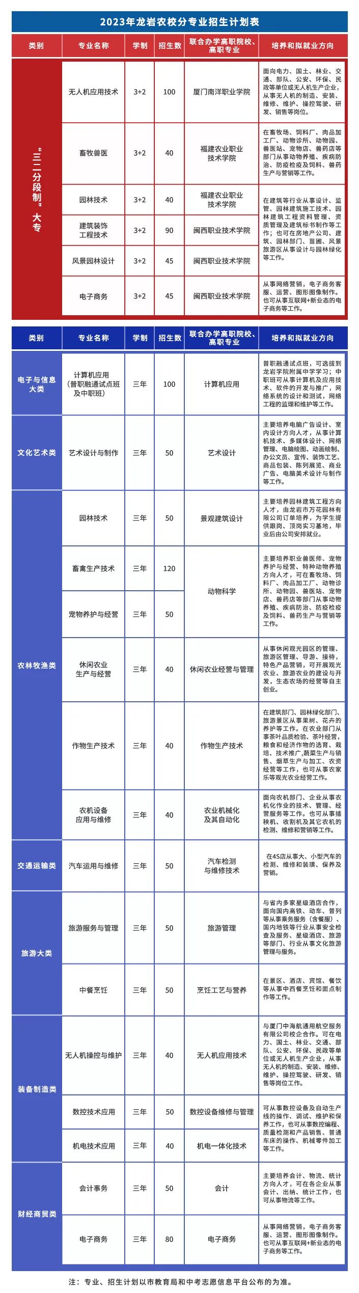 龍巖市農業學校2023年招生簡章