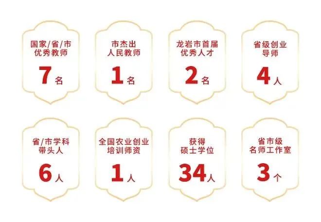 龍巖市農業學校2023年招生簡章