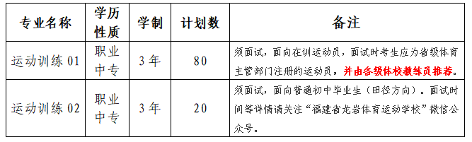 龍巖體育運動學校2023招生簡章