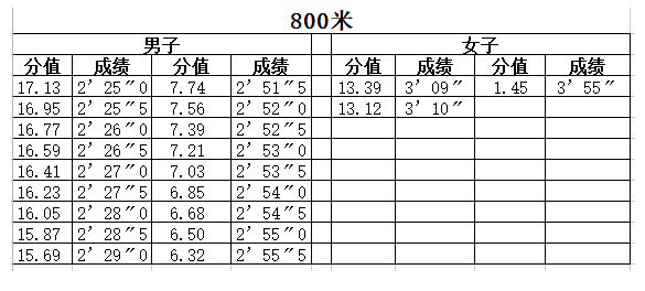 龍巖體育運動學校2023招生簡章