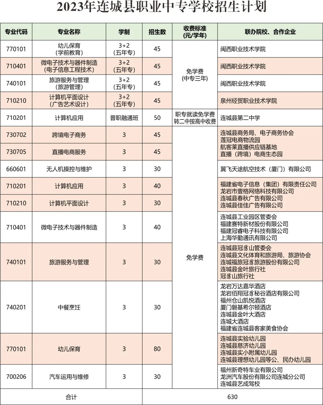 連城職業中專學校2023年招生簡章