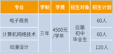 2023年<a href=http://www.tjsxht.com/school-17/ target=_blank class=infotextkey>廈門同安職業技術學校</a>招生簡章