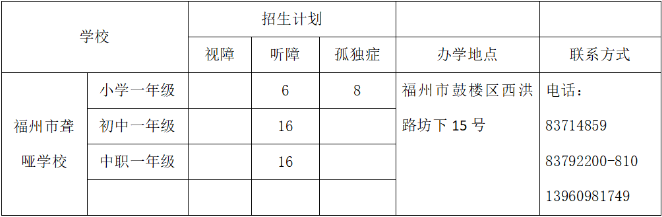 <a href=http://www.tjsxht.com/school-416/ target=_blank class=infotextkey>福州市聾啞學(xué)校</a>2023年秋季招生簡(jiǎn)章