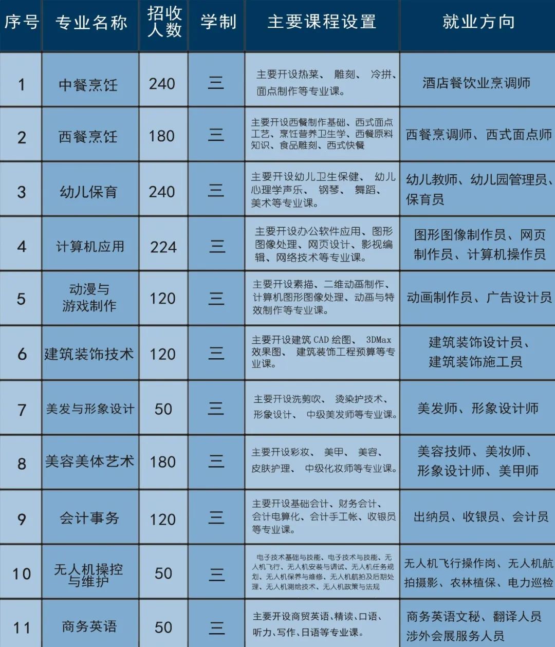 福清三華職業技術學校丨2023年招生簡章