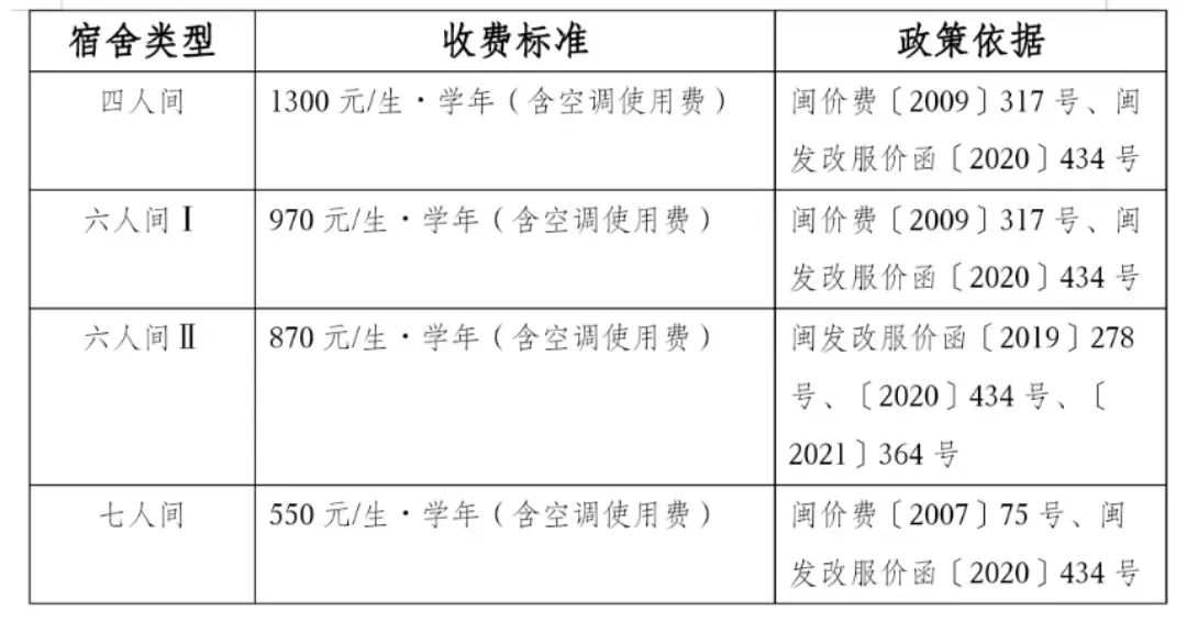 福建藝術職業學院2023年普通高考招生章程