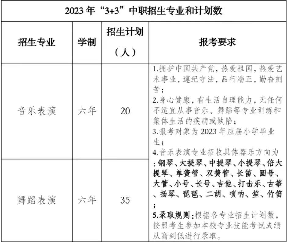 福建藝術職業學院2023年“3+3”中職音樂表演、舞蹈表演專業招生簡章
