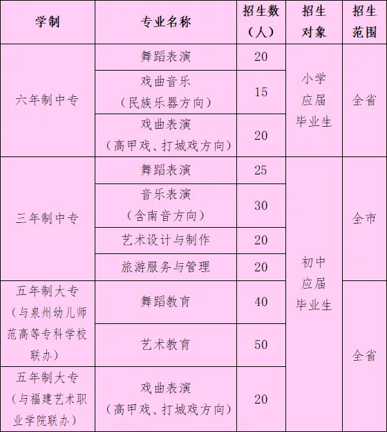 福建省<a href=http://www.tjsxht.com/school-380/ target=_blank class=infotextkey>泉州藝術學校</a>2024年招生簡章(學校代碼:61831)