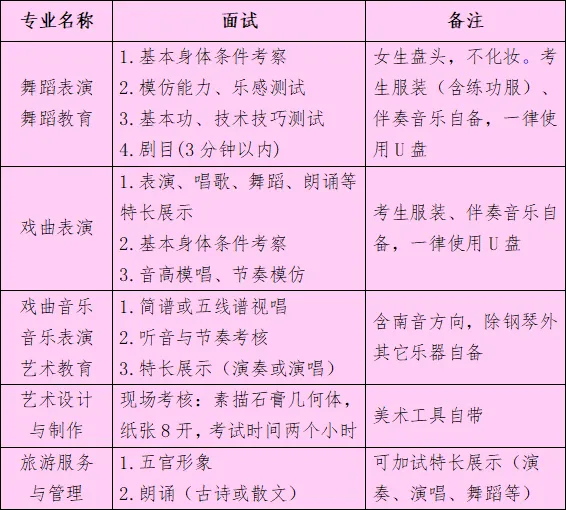 福建省<a href=http://www.tjsxht.com/school-380/ target=_blank class=infotextkey>泉州藝術學校</a>2024年招生簡章(學校代碼:61831)