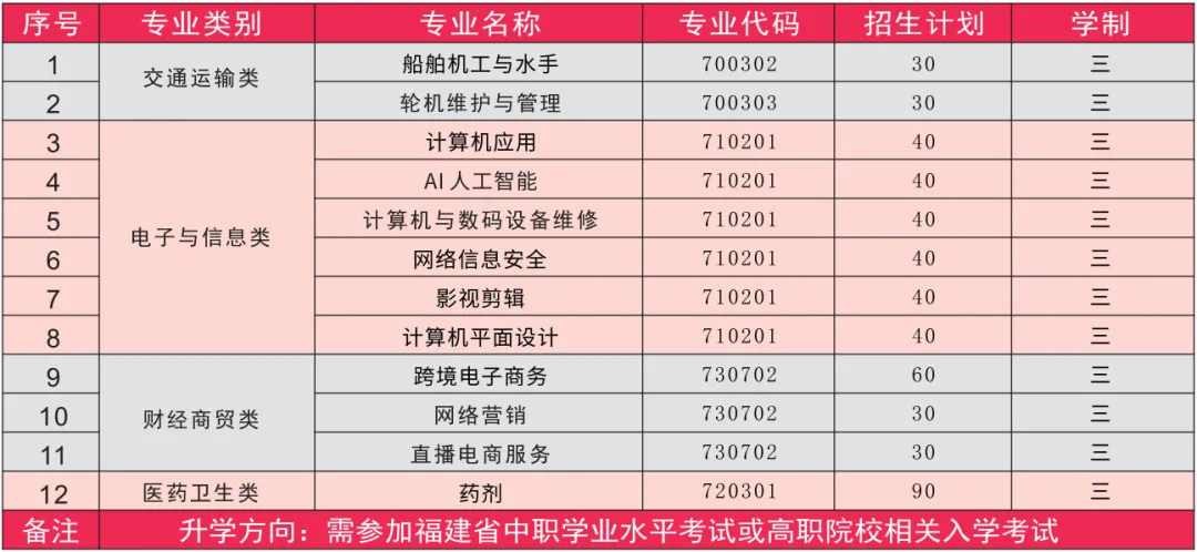 <a href=http://www.tjsxht.com/school-448/ target=_blank class=infotextkey>泉港航運職業中專學校</a>2024年秋季招生簡章