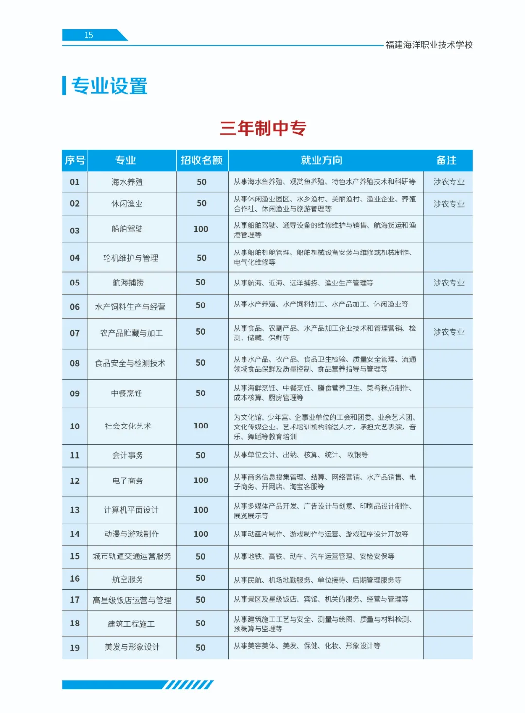 <a href=http://www.tjsxht.com/school-379/ target=_blank class=infotextkey>福建海洋職業技術學校</a>招生簡章