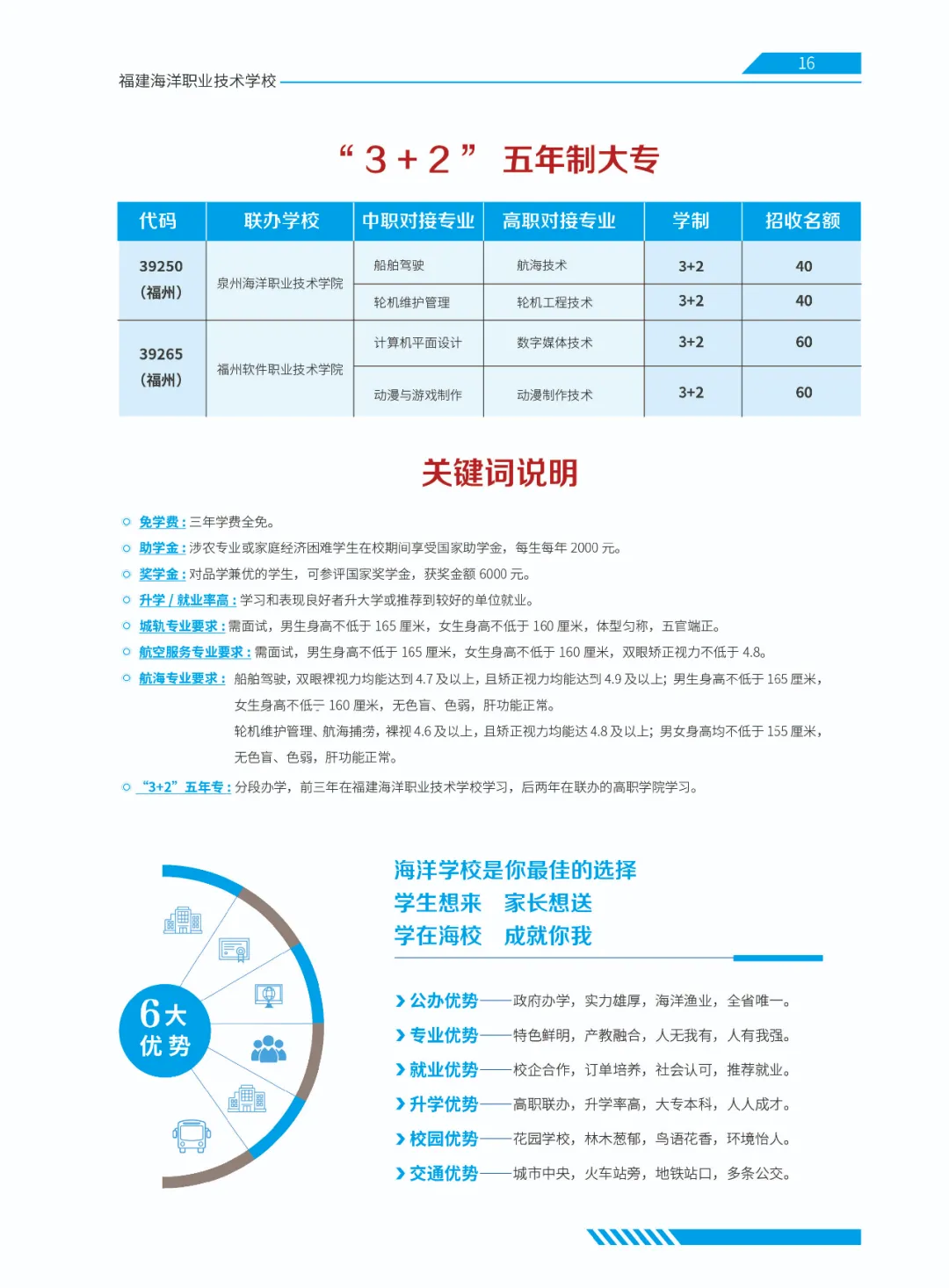 <a href=http://www.tjsxht.com/school-379/ target=_blank class=infotextkey>福建海洋職業技術學校</a>招生簡章