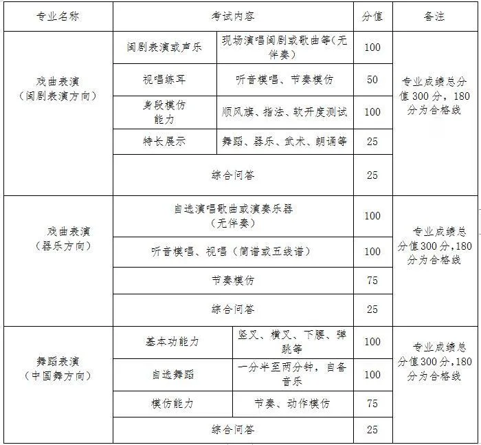 2024福建中考