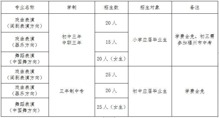 <a href=http://www.tjsxht.com/school-461/ target=_blank class=infotextkey>福州市藝術學校</a>2024年招生簡章