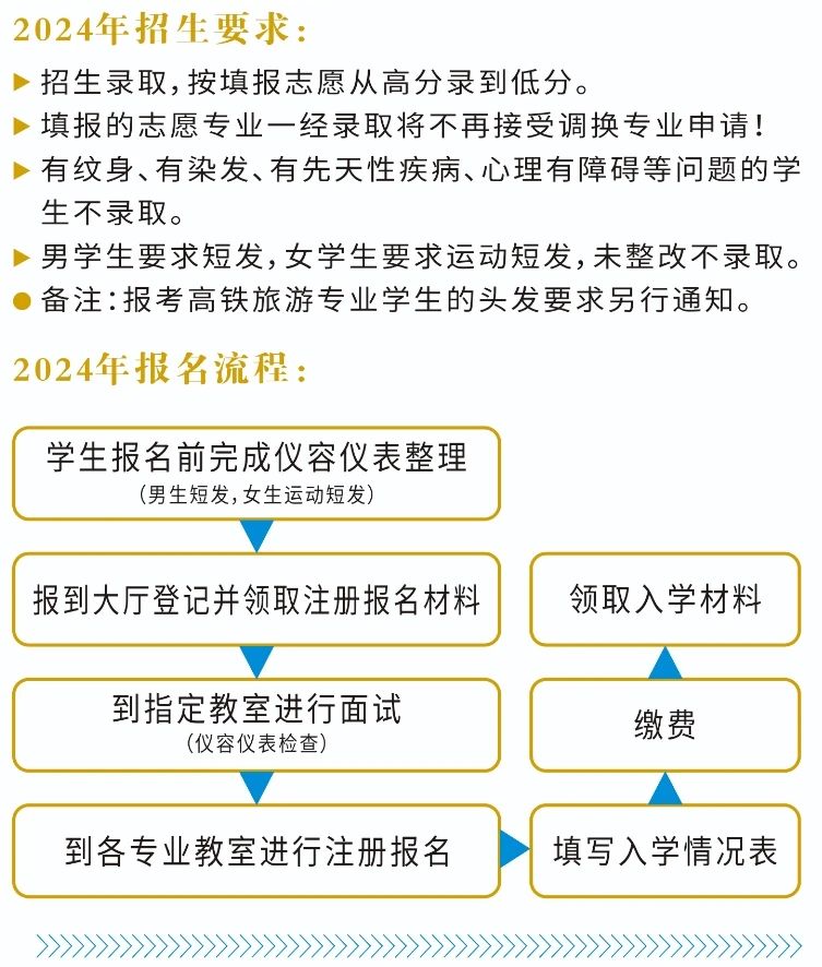 招生辦法