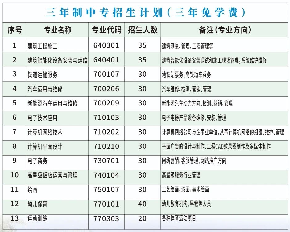 2024閩清職專招生簡章