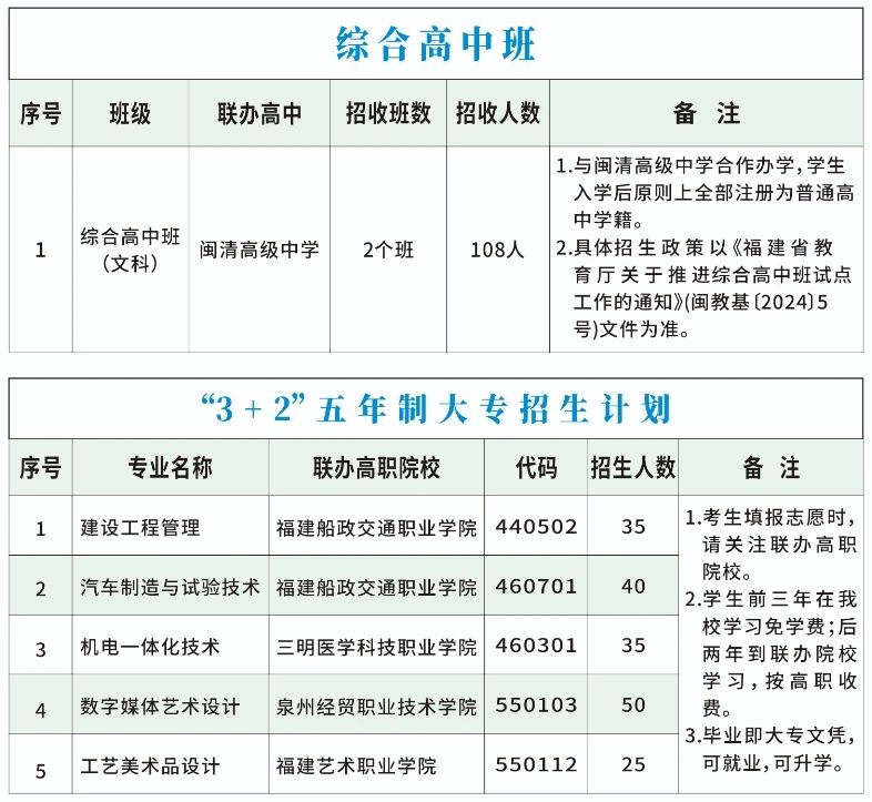 2024閩清職專招生簡章
