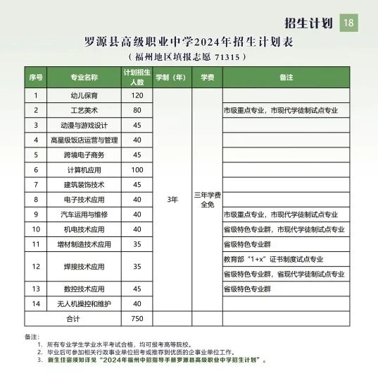 <a href=http://www.tjsxht.com/school-482/ target=_blank class=infotextkey>羅源縣高級職業中學</a>2024招生計劃表