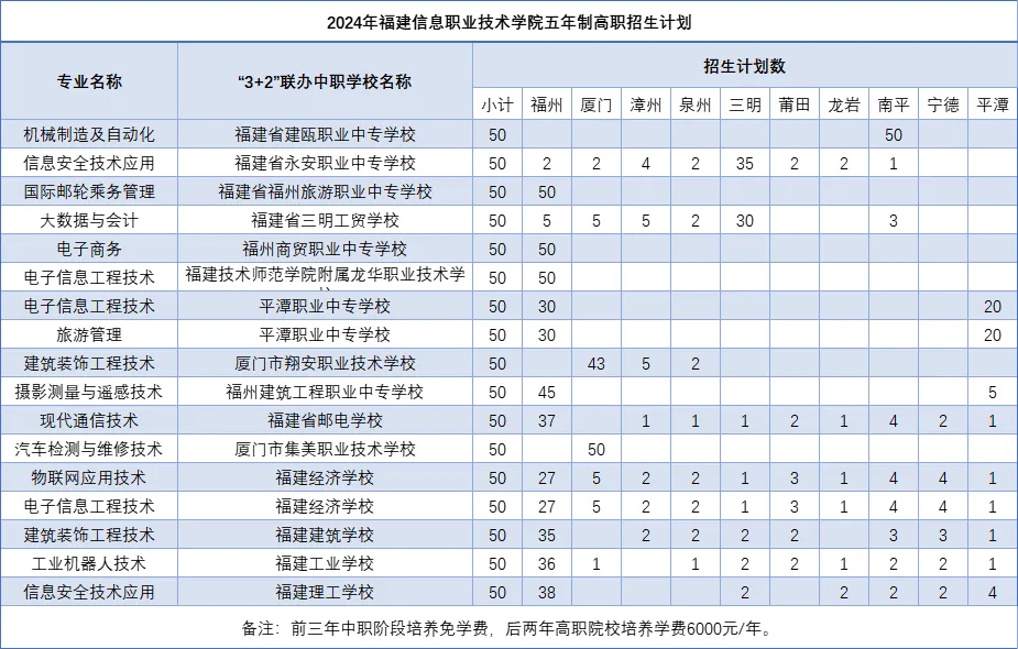 2024긣ϢI(y)g(sh)W(xu)ԺƸӋ(j)l(f)