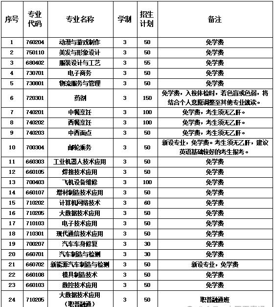 2ƌ(zhun)I(y)Ӌ(j)