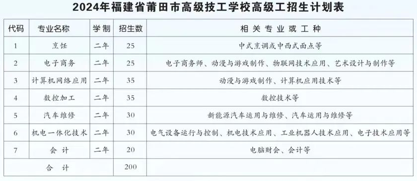 2024年福建省莆田市高級技工學校 高級工招生簡章