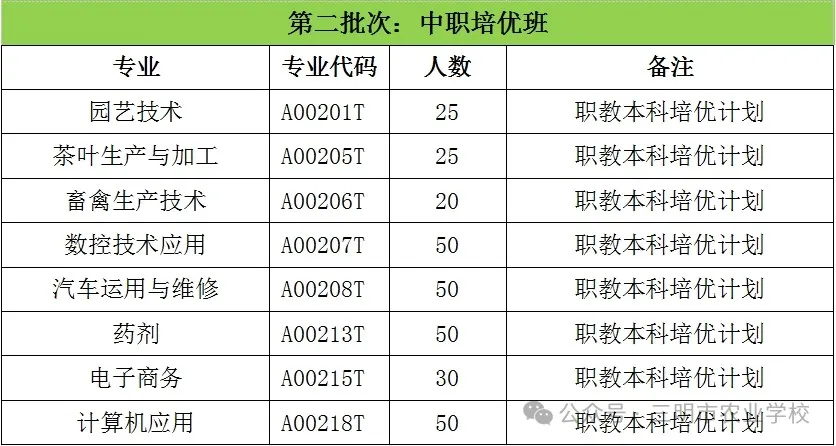 三明地區招生計劃