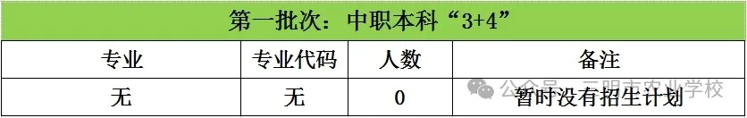 三明地區招生計劃: