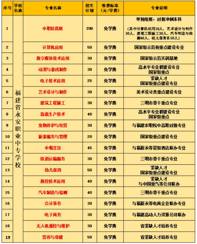 福建省永安職業(yè)中專學(xué)校2024招生簡(jiǎn)章