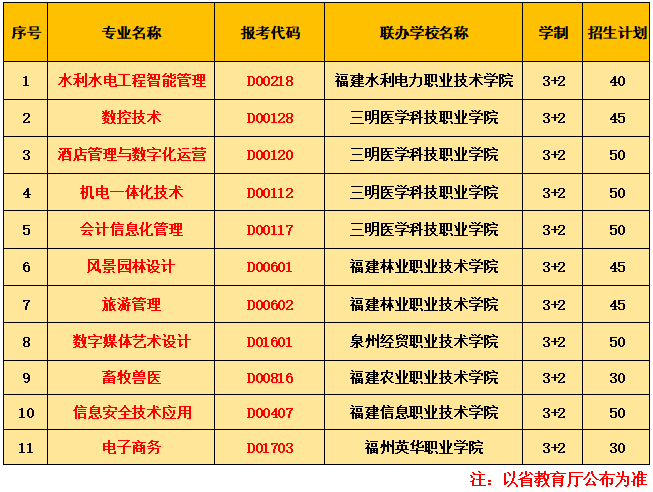 福建省永安職業(yè)中專學(xué)校2024招生簡(jiǎn)章