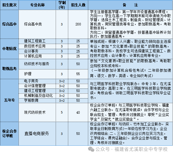 福建省尤溪職業中專學校 2024年招生簡章