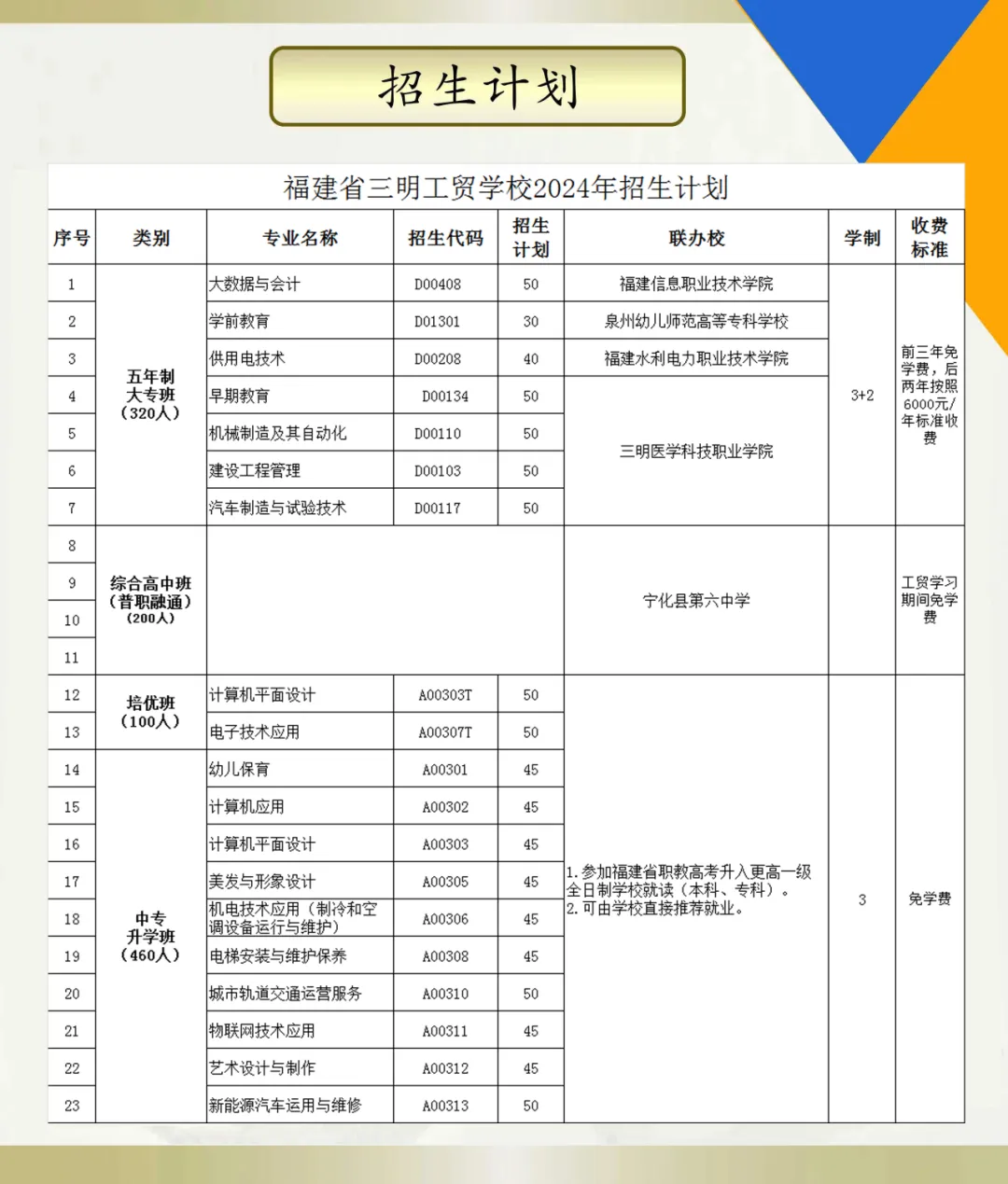 三明工貿(mào)學(xué)校2024招生計劃
