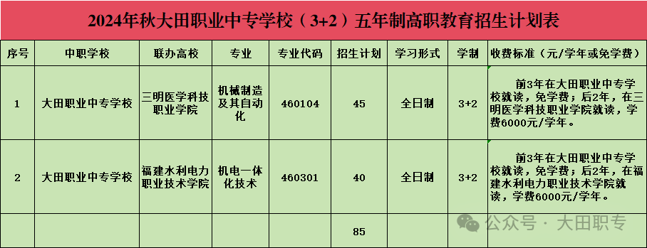 福建省大田職業(yè)中專學(xué)校2024年秋季招生計劃