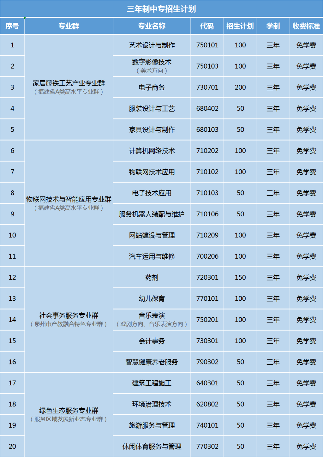 安溪華僑職校2024年招生簡章