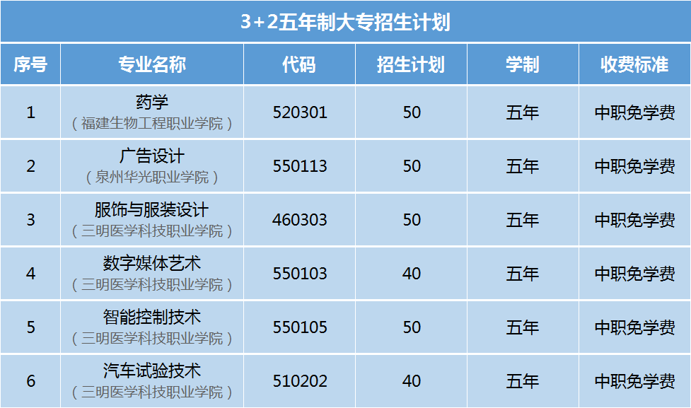 安溪華僑職校2024年招生簡章