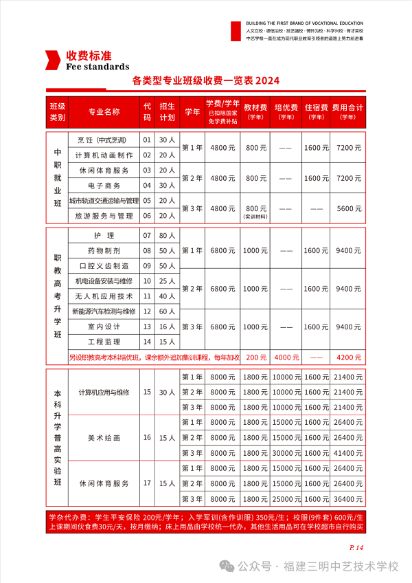 福建三明中藝技術學校2024年招生簡章
