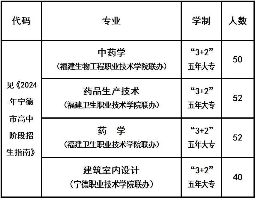 福建省柘榮職業(yè)技術(shù)學(xué)校2024年招生簡章