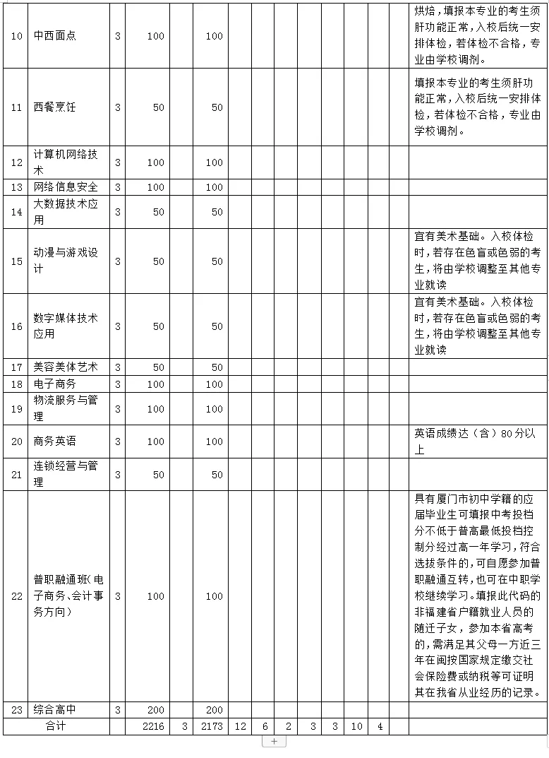 <a href=http://www.tjsxht.com/school-558/ target=_blank class=infotextkey>廈門工商旅游學校</a>招生計劃