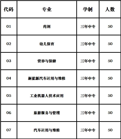 福建省柘榮職業(yè)技術(shù)學(xué)校2024年招生簡章