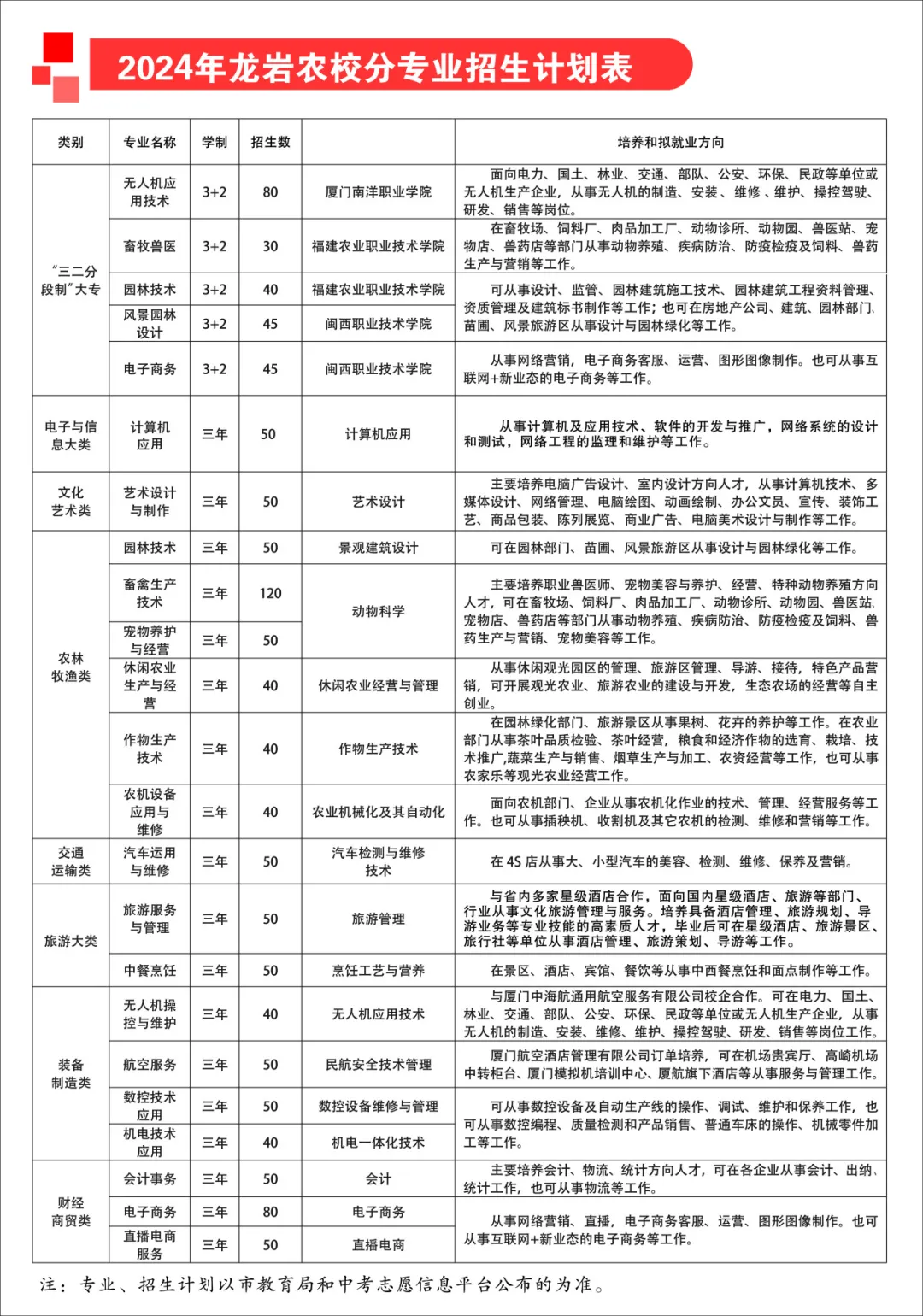 龍巖市農(nóng)業(yè)學(xué)校2024年招生簡(jiǎn)章