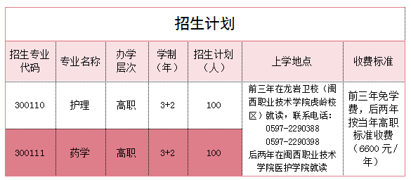 龍巖衛生學校2024年招生簡章