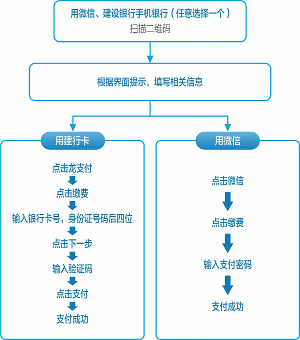 連城職業中專學校2024年招生簡章