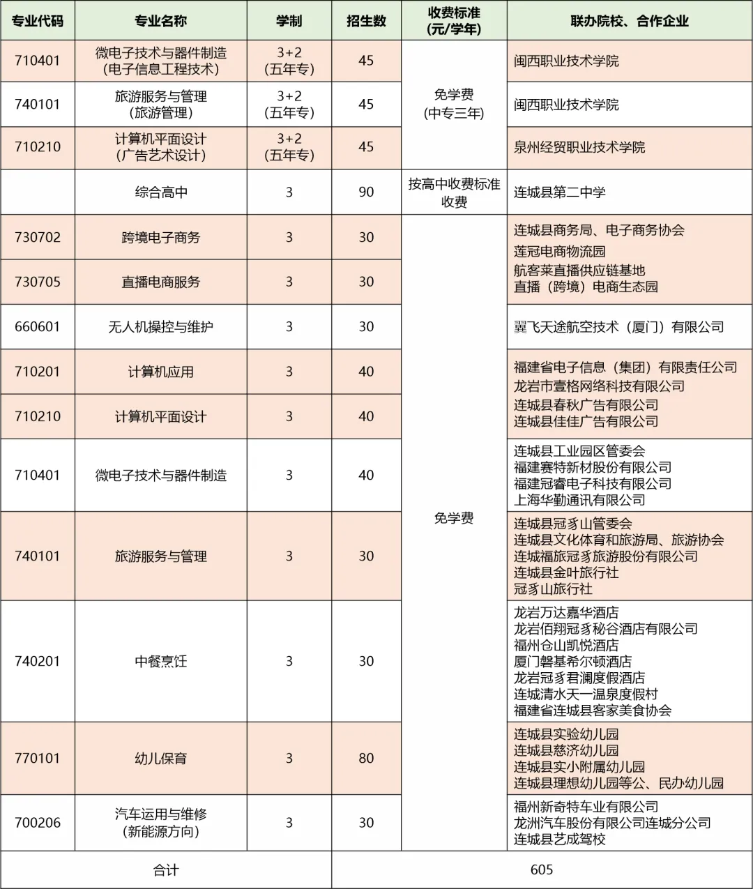 連城職業中專學校2024年招生簡章