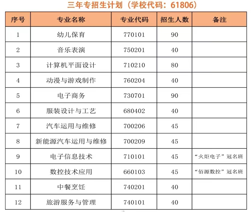 泉州市泉中職業(yè)中專(zhuān)學(xué)校2024年三年專(zhuān)、五年專(zhuān)招生簡(jiǎn)章