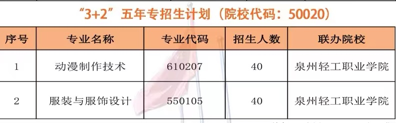 泉州市泉中職業(yè)中專(zhuān)學(xué)校2024年三年專(zhuān)、五年專(zhuān)招生簡(jiǎn)章