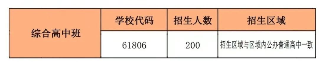 泉州市泉中職業中專學校2024年綜合高中班招生簡章