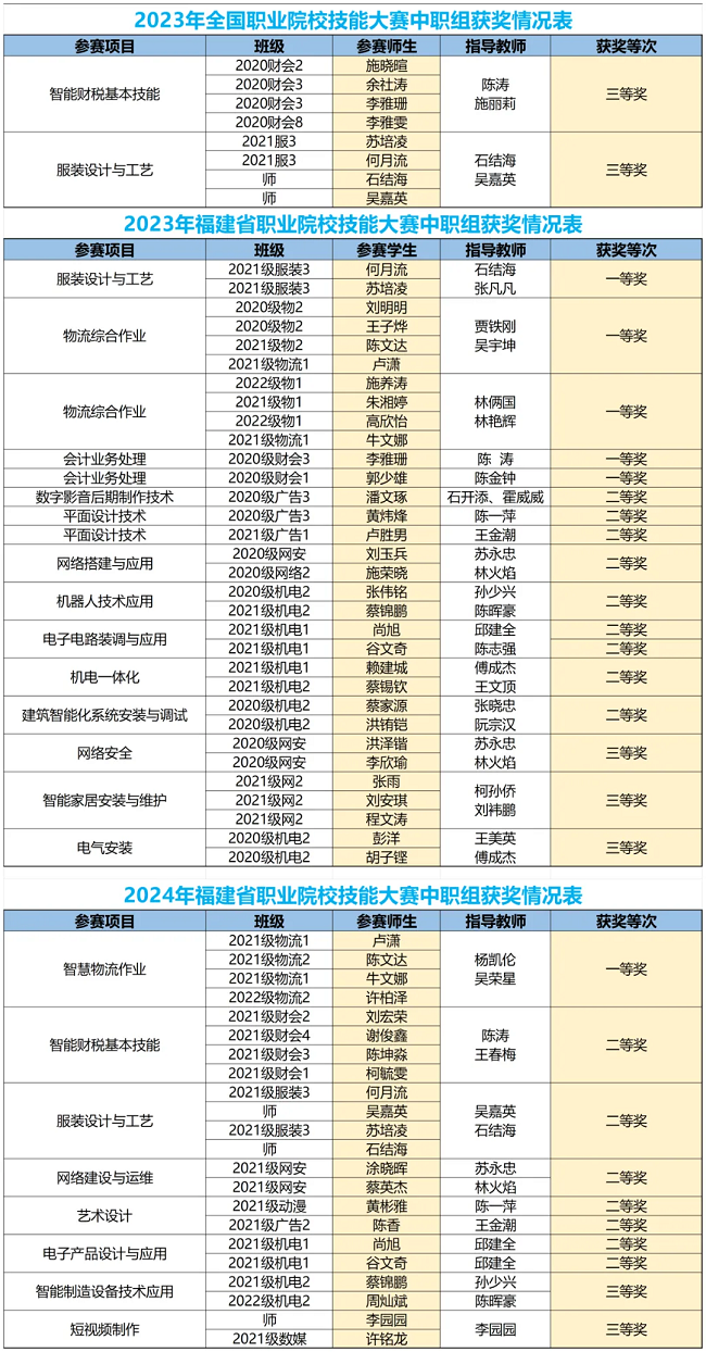 <a href=http://www.tjsxht.com/school-385/ target=_blank class=infotextkey>晉江職業中專學校</a>2024年招生簡章