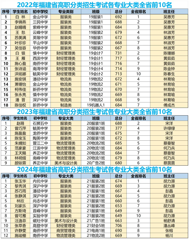 <a href=http://www.tjsxht.com/school-385/ target=_blank class=infotextkey>晉江職業中專學校</a>2024年招生簡章